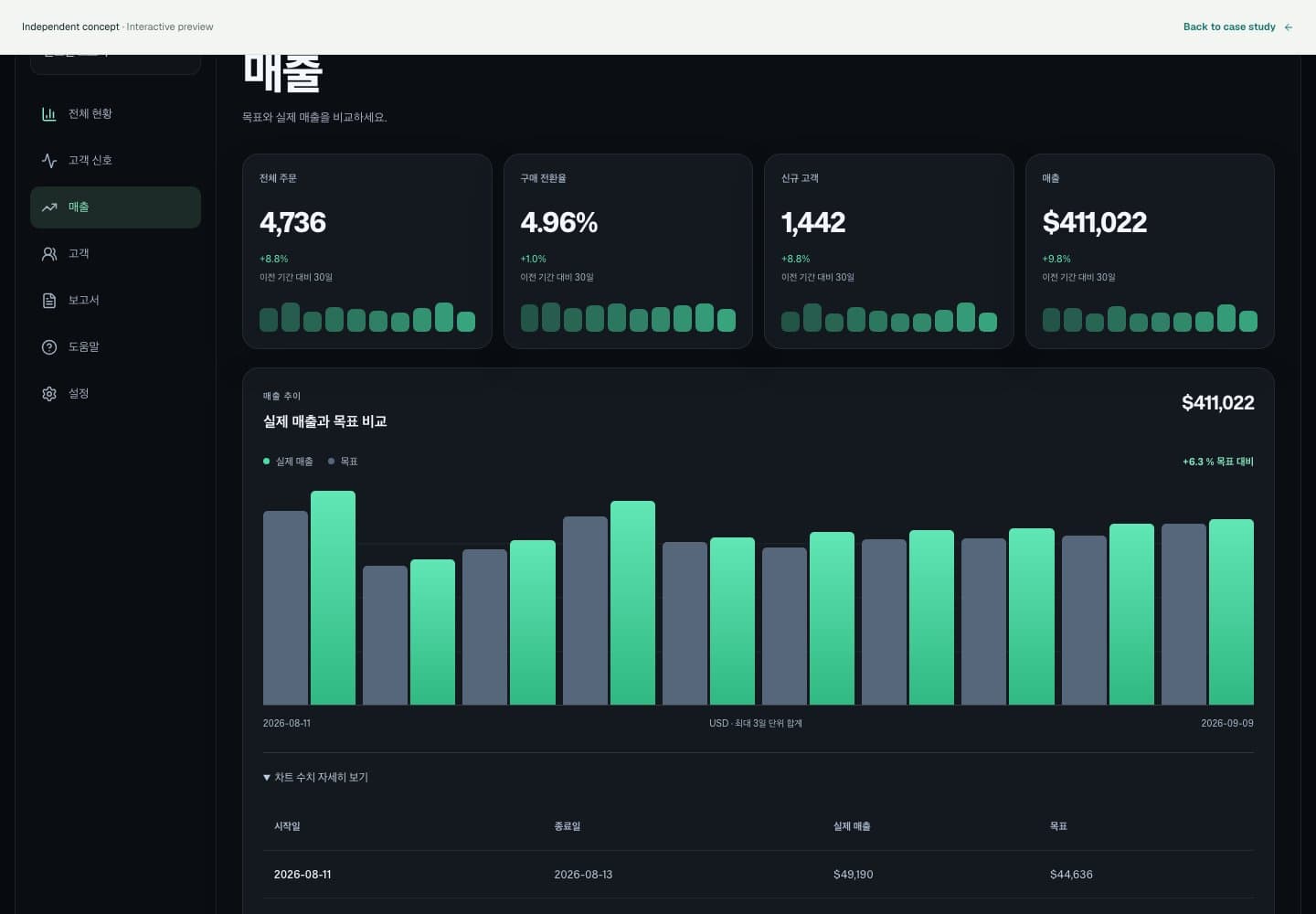 PRISM — One dataset, from summary to source