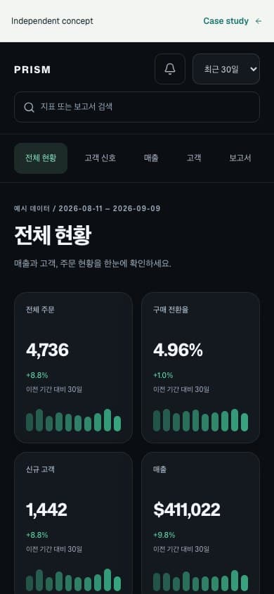 PRISM mobile view