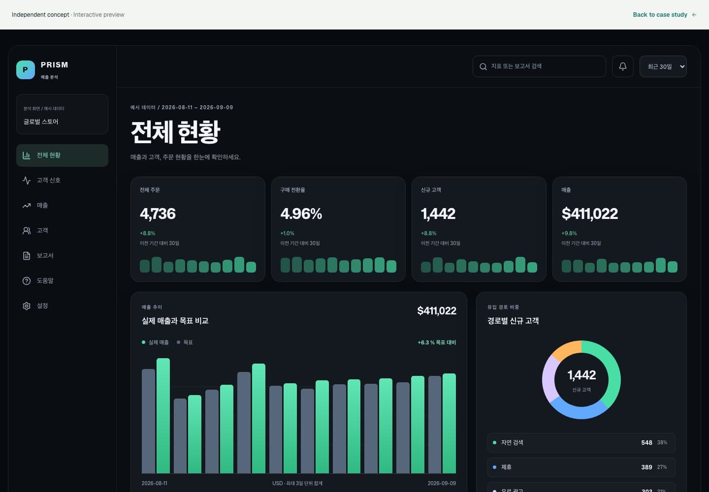 PRISM desktop overview